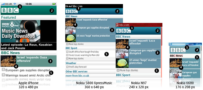 Illustration of adaptation points within a design.