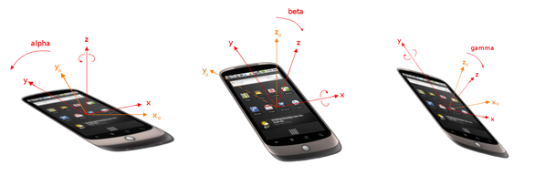 Deviceorientation event properties illustrated with images of phones tilted in three dimensions