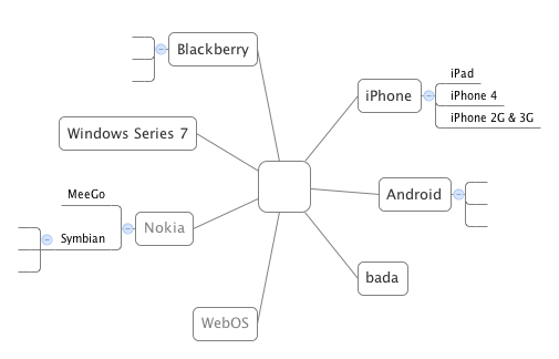 Mobile ecosystem 2009
