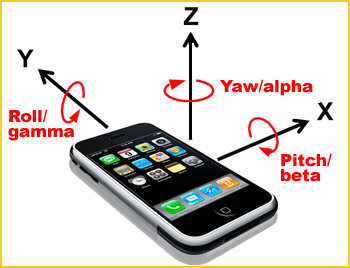 Image shows: Image shows: rotation around the X, Y, Z, axes of a mobile phone. Image shows: rotation around the X, Y, Z, axes of a mobile phone.