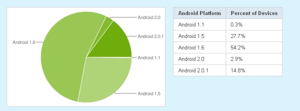 Android versions