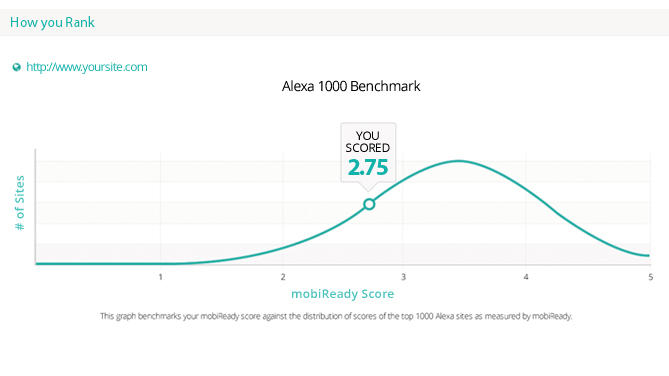 test tool for mobile sites